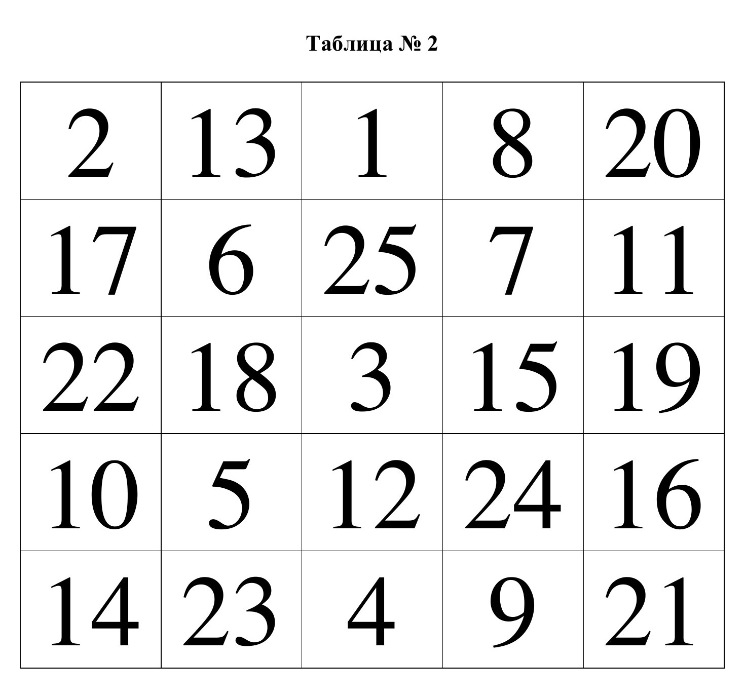 Таблица № 2 (5×5, числа 1–25)